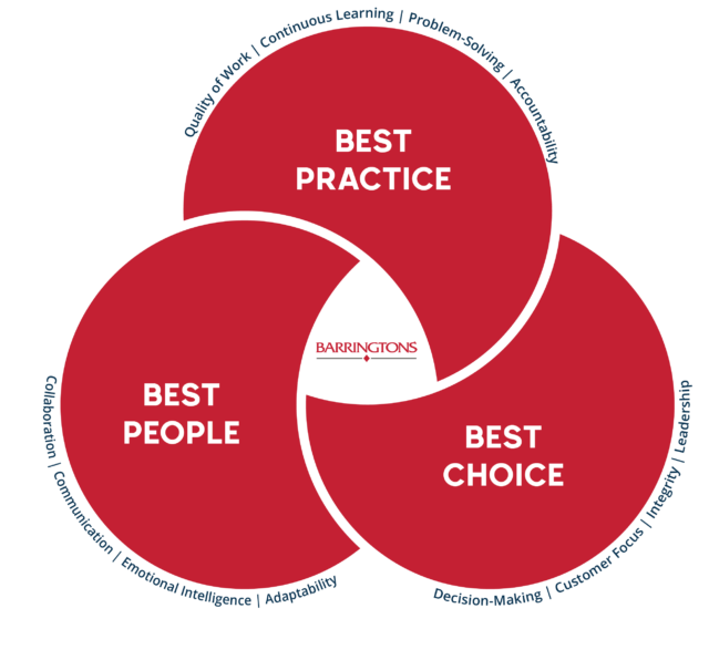 https://barringtons.com.au/wp-content/uploads/2025/08/Framework-3-640x596.png