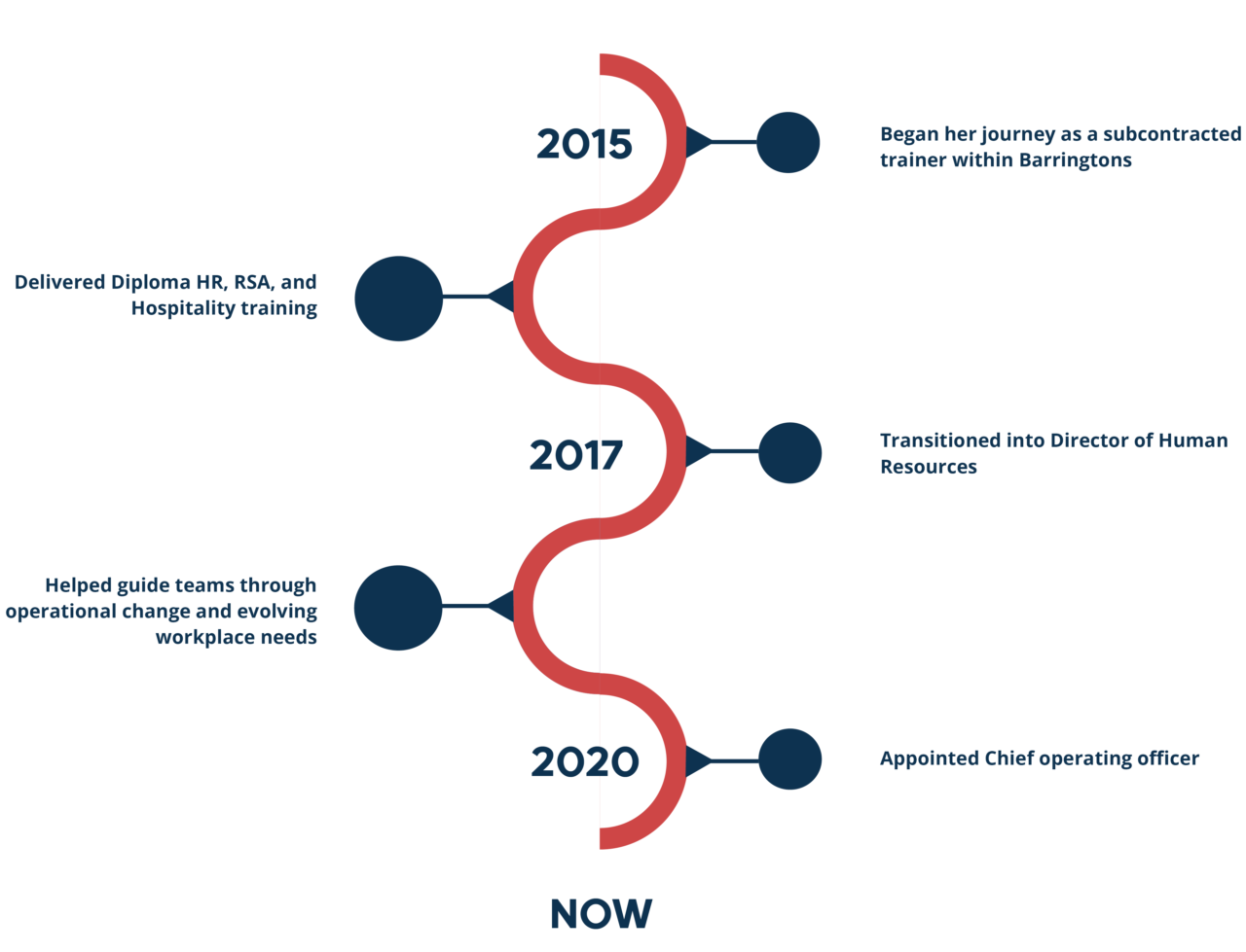 ASH timeline https://barringtons.com.au/wp-content/uploads/2026/03/ASH-timeline-1280x979.png